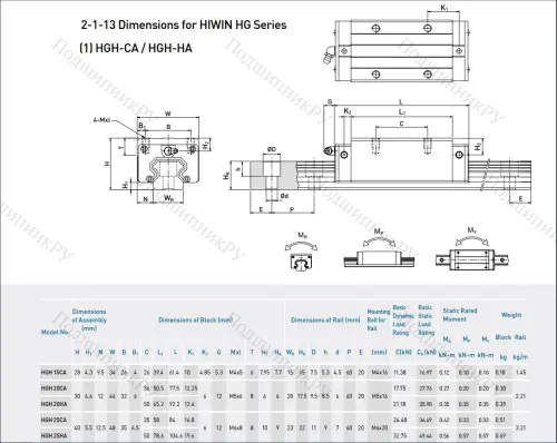 Блок HGH 25 CAZOC в Тамбове