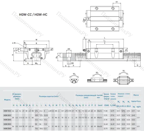 Блок HGW 25 HCZAH